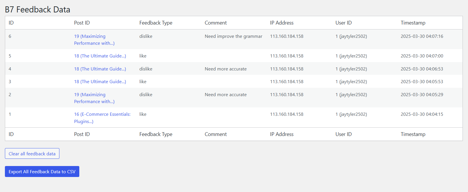 View all feedback data